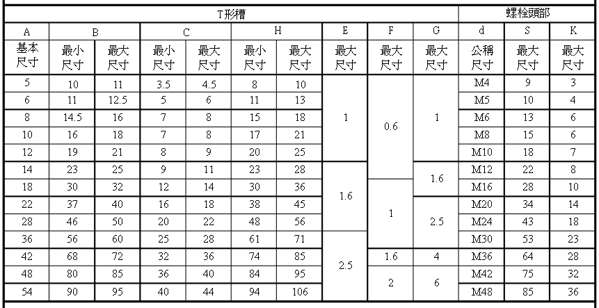  t型槽平台开槽尺寸参数表