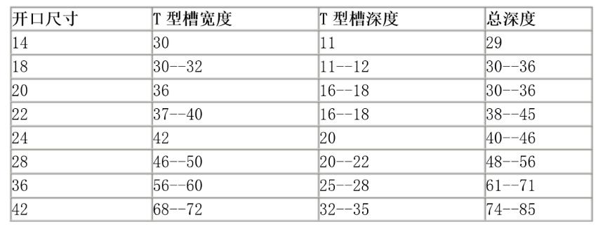  T型槽平板开口尺寸