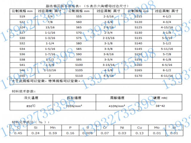 破碎锤专用扳手规格